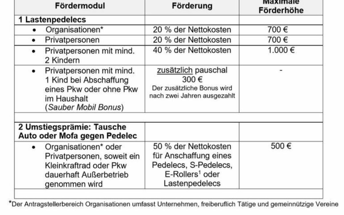 Die Übersicht über die Förderungmöglichkeiten bei Lastenrädern Die Übersicht über die Förderungmöglichkeiten bei Lastenrädern